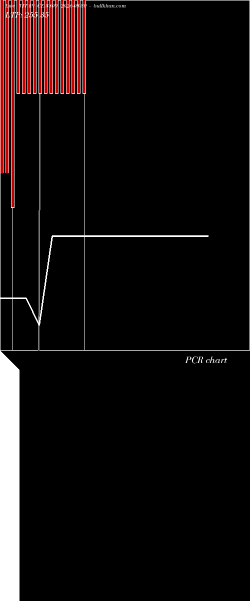  option chart TITAN CE 3800 2026-03-30 