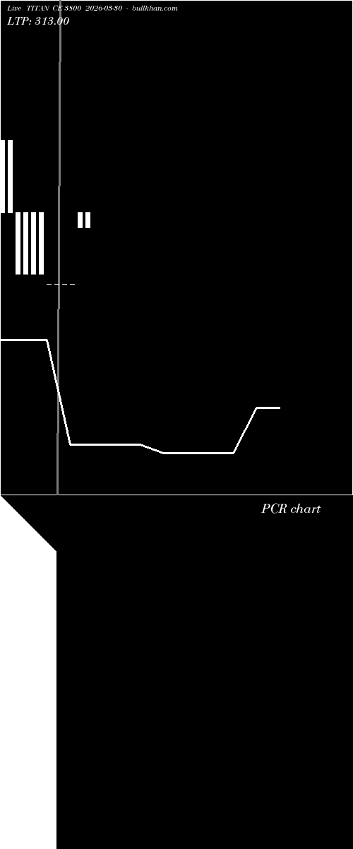  option chart TITAN CE 3800 2026-03-30 