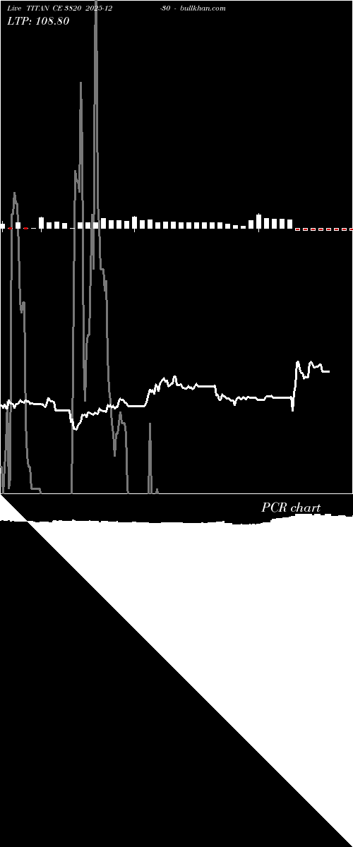  option chart TITAN CE 3820 2025-12-30 