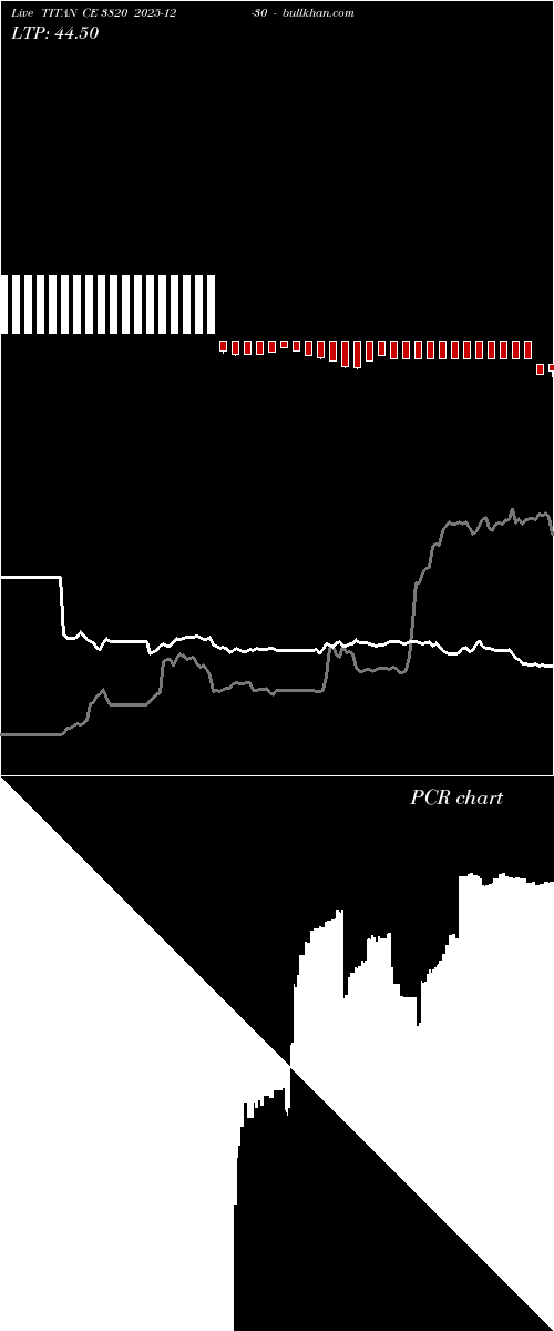  option chart TITAN CE 3820 2025-12-30 