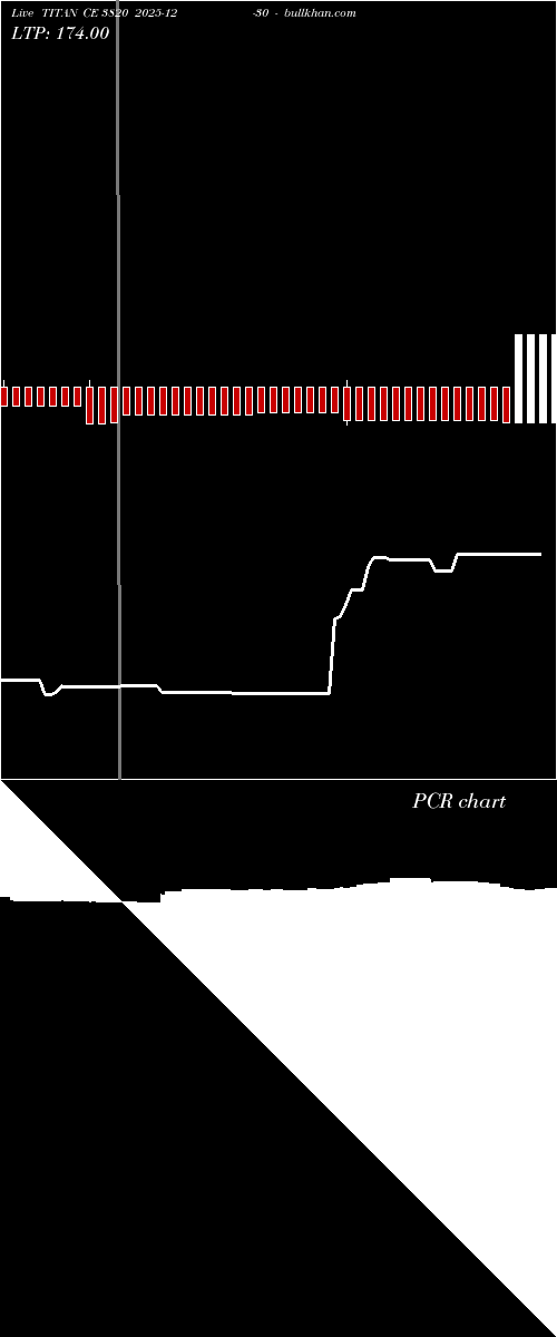  option chart TITAN CE 3820 2025-12-30 