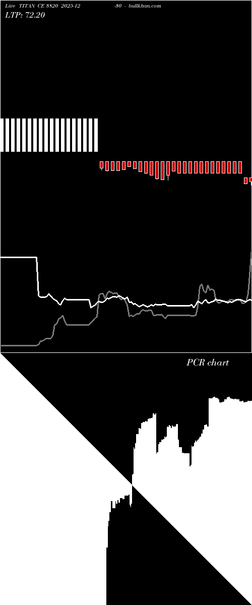  option chart TITAN CE 3820 2025-12-30 