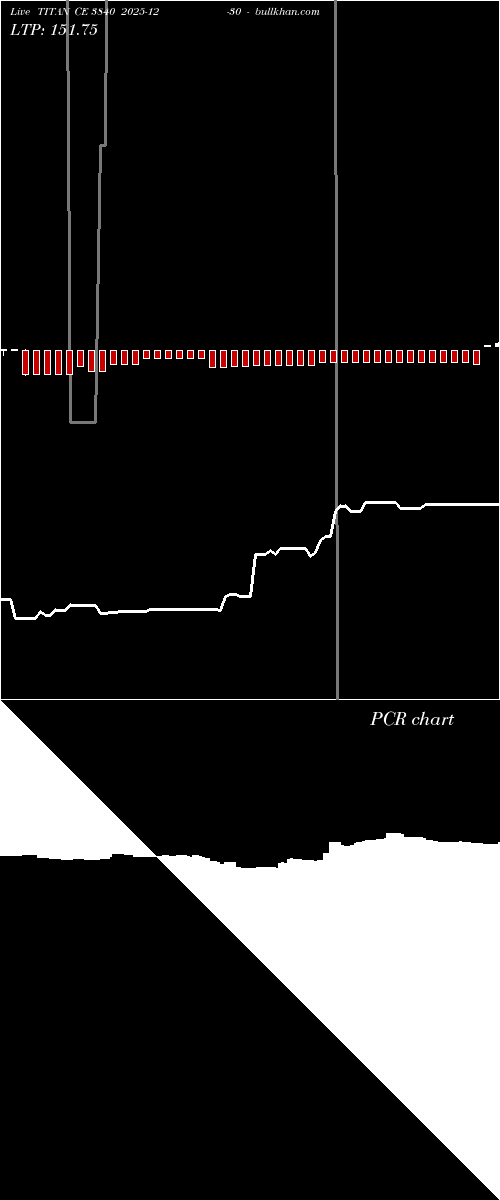  option chart TITAN CE 3840 2025-12-30 