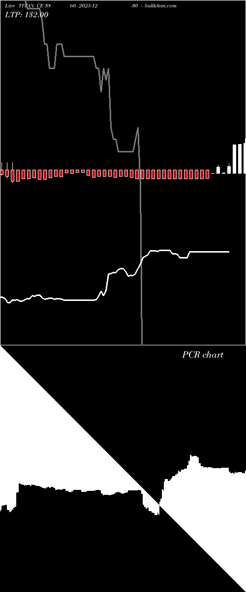  option chart TITAN CE 3860 2025-12-30 