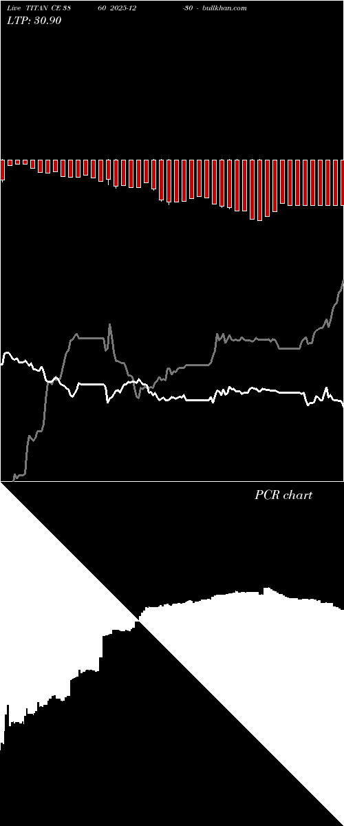  option chart TITAN CE 3860 2025-12-30 