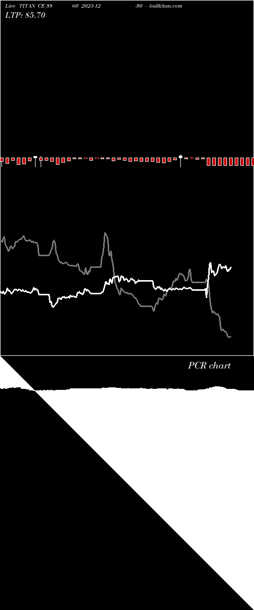  option chart TITAN CE 3860 2025-12-30 