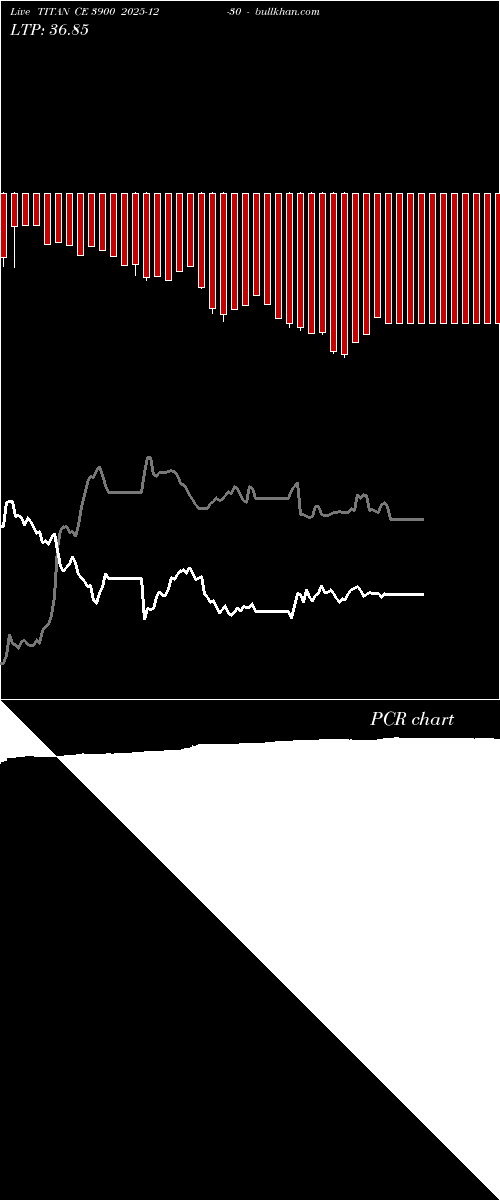  option chart TITAN CE 3900 2025-12-30 