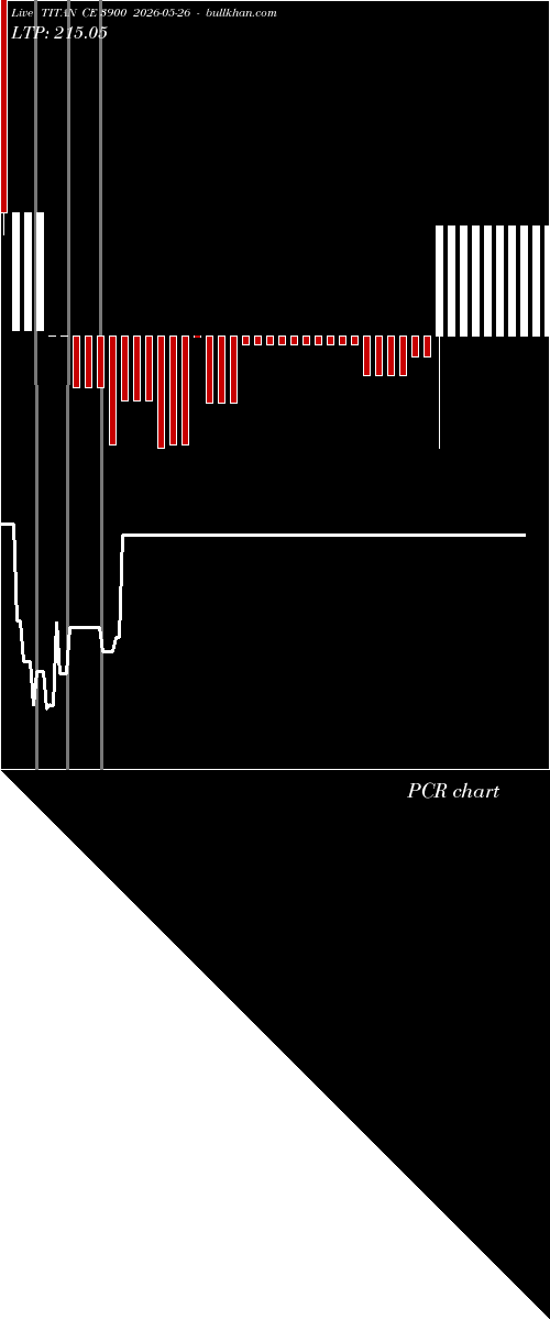  option chart TITAN CE 3900 2026-05-26 