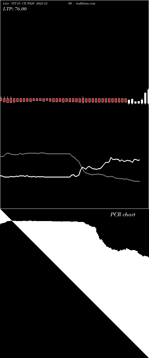  option chart TITAN CE 3920 2025-12-30 