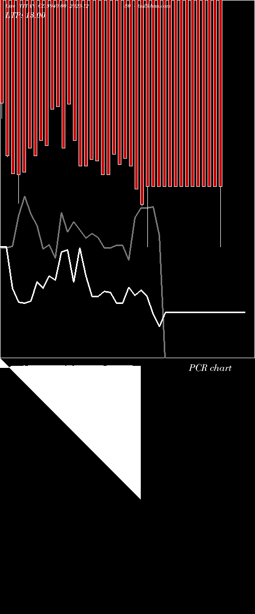  option chart TITAN CE 3940.00 2025-12-30 