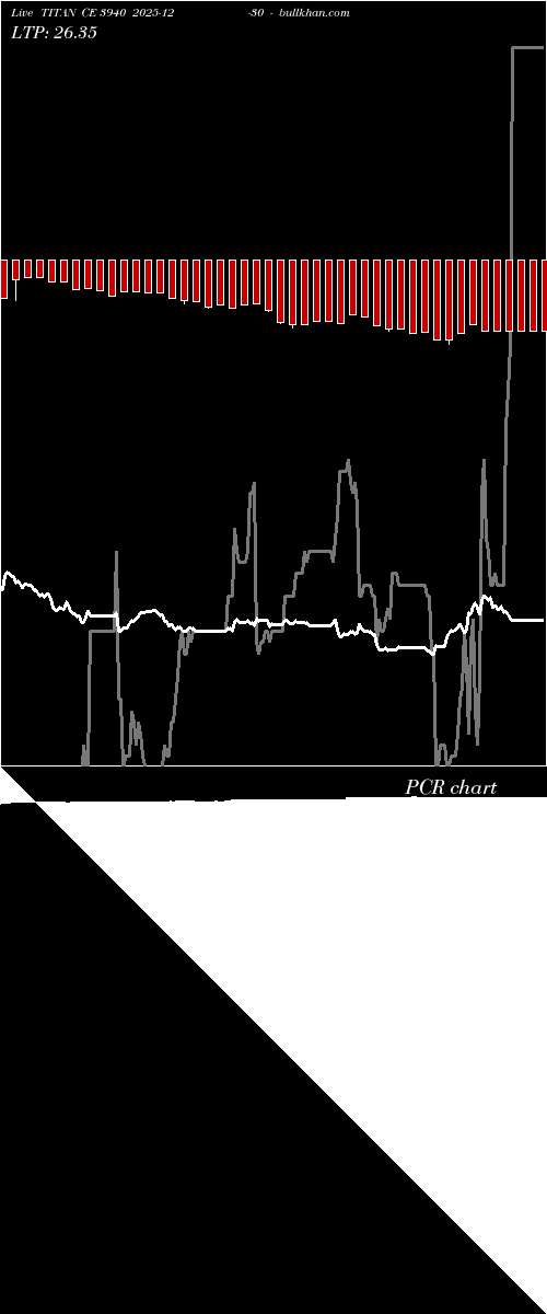  option chart TITAN CE 3940 2025-12-30 
