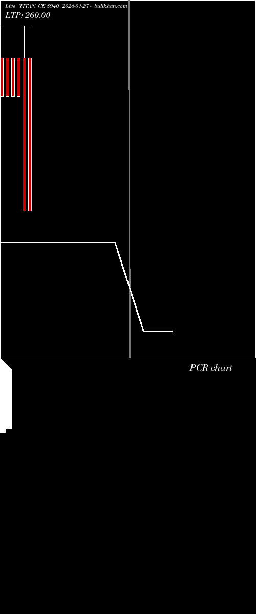  option chart TITAN CE 3940 2026-01-27 