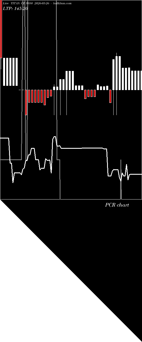  option chart TITAN CE 3950 2026-05-26 