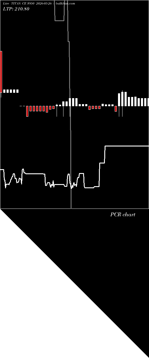  option chart TITAN CE 3950 2026-05-26 