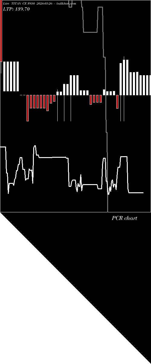  option chart TITAN CE 3950 2026-05-26 