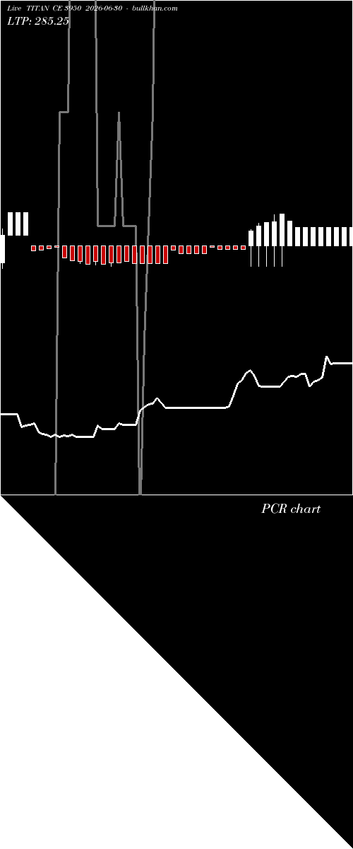  option chart TITAN CE 3950 2026-06-30 