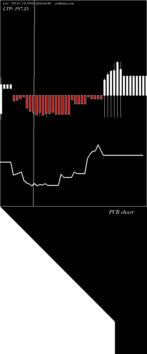  option chart TITAN CE 3950 2026-06-30 