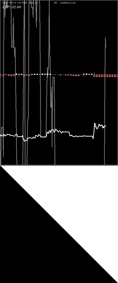  option chart TITAN CE 3960 2025-12-30 