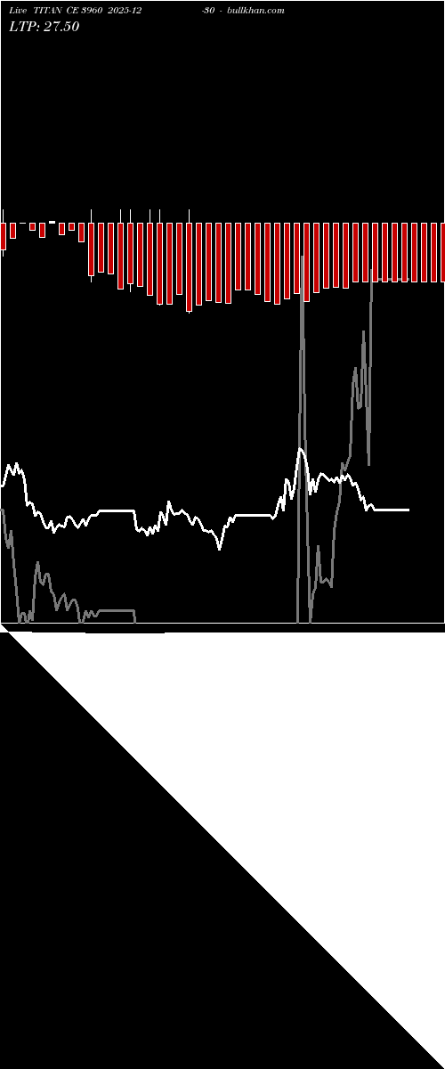  option chart TITAN CE 3960 2025-12-30 