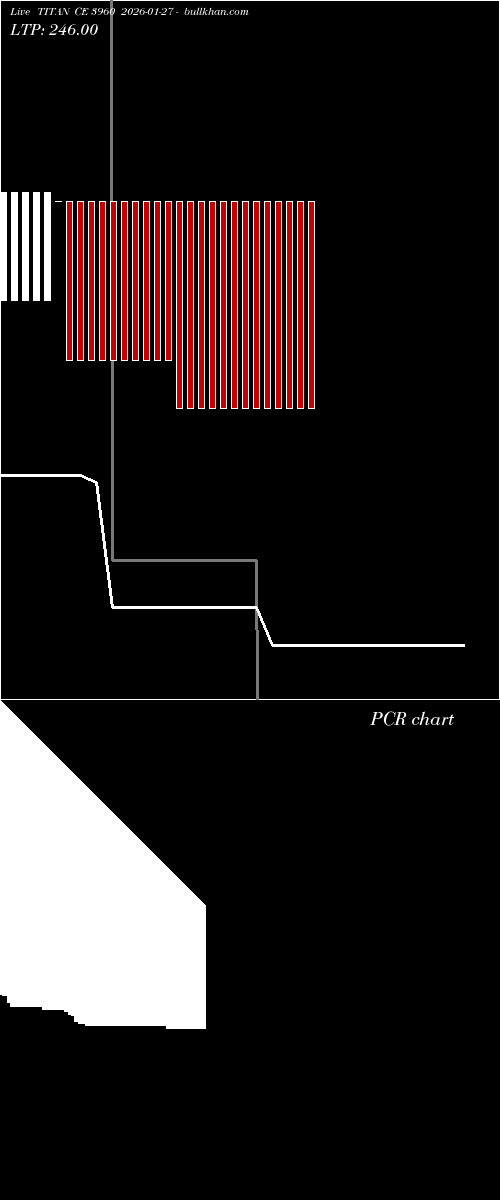  option chart TITAN CE 3960 2026-01-27 