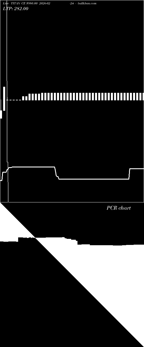  option chart TITAN CE 3980.00 2026-02-24 