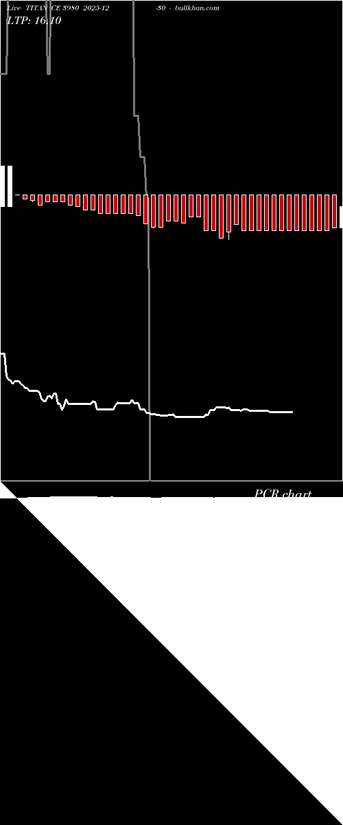  option chart TITAN CE 3980 2025-12-30 