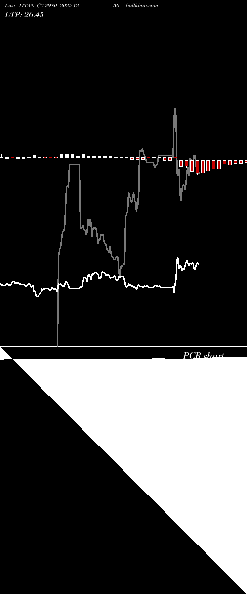  option chart TITAN CE 3980 2025-12-30 