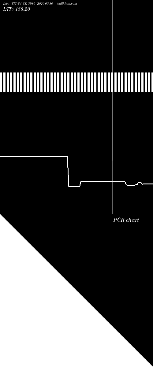  option chart TITAN CE 3980 2026-03-30 