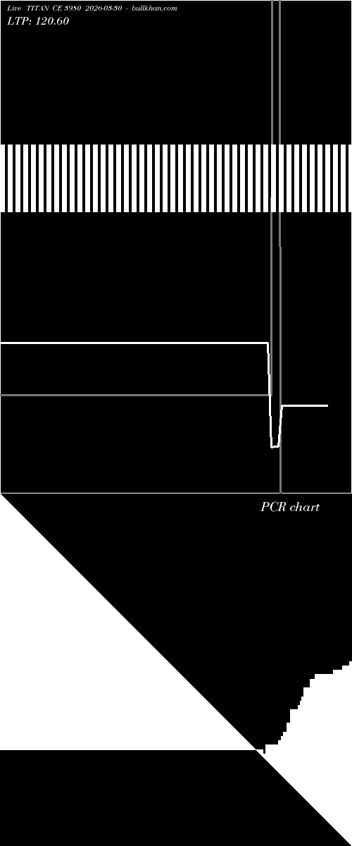  option chart TITAN CE 3980 2026-03-30 