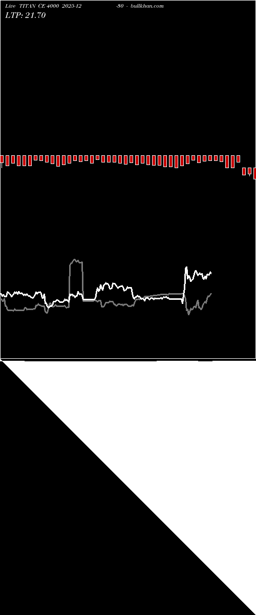  option chart TITAN CE 4000 2025-12-30 