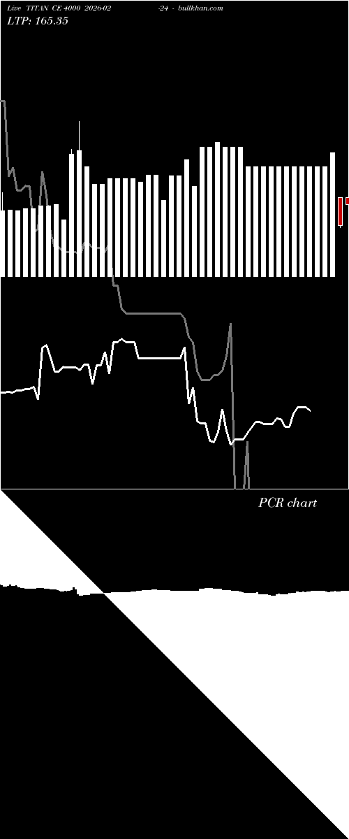  option chart TITAN CE 4000 2026-02-24 