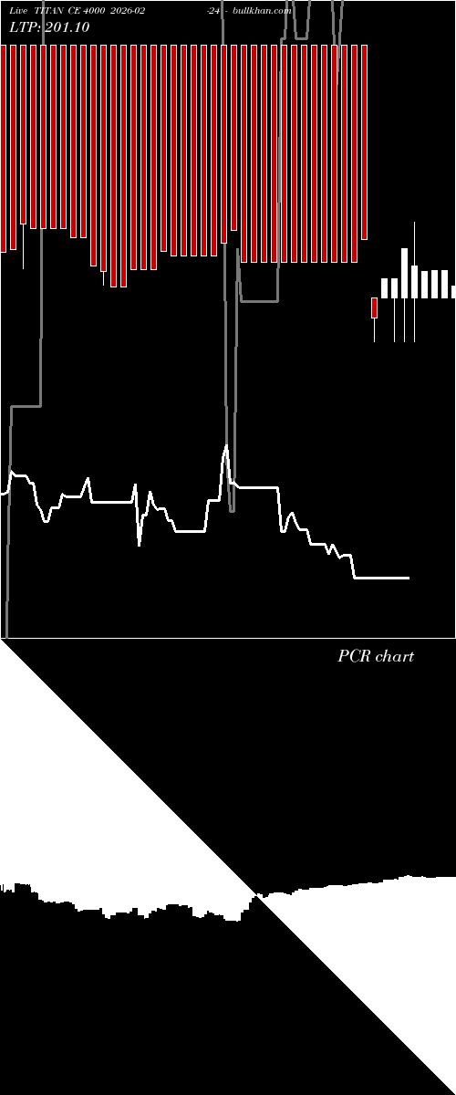  option chart TITAN CE 4000 2026-02-24 
