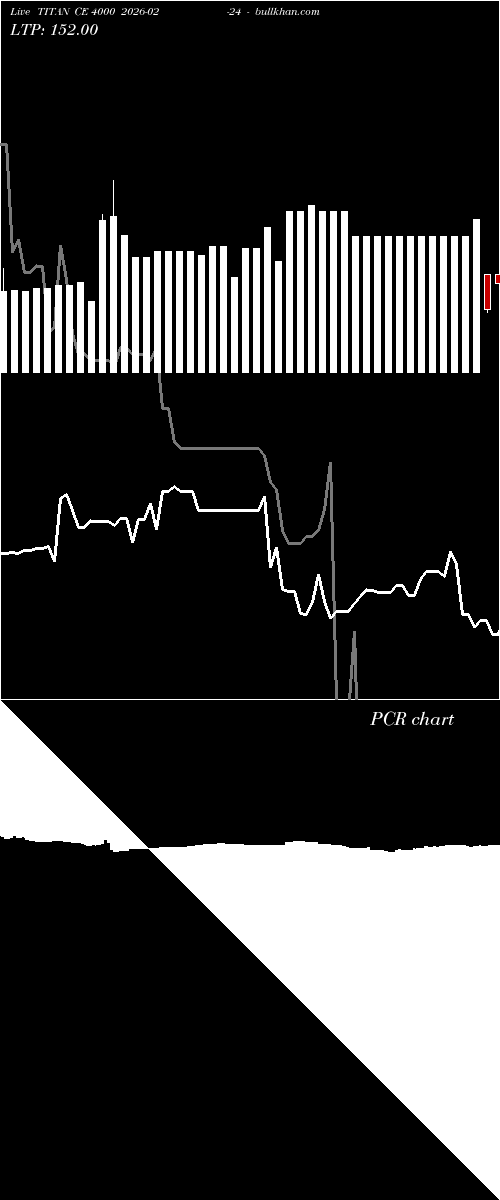  option chart TITAN CE 4000 2026-02-24 