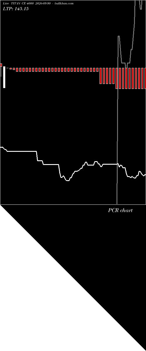  option chart TITAN CE 4000 2026-03-30 