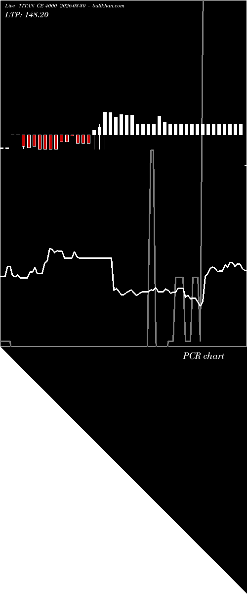  option chart TITAN CE 4000 2026-03-30 