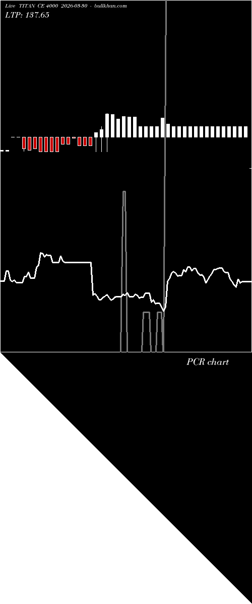  option chart TITAN CE 4000 2026-03-30 