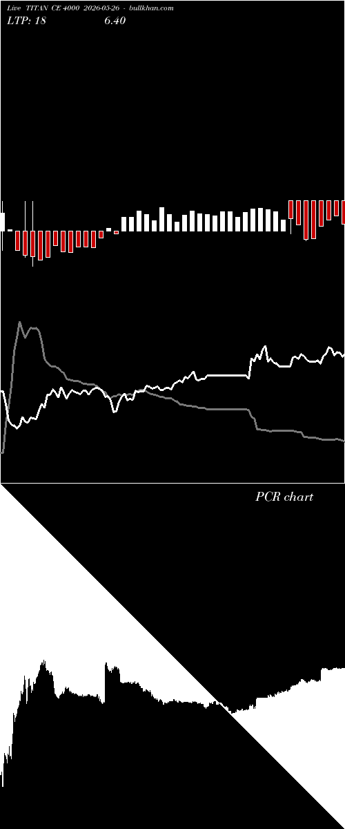  option chart TITAN CE 4000 2026-05-26 
