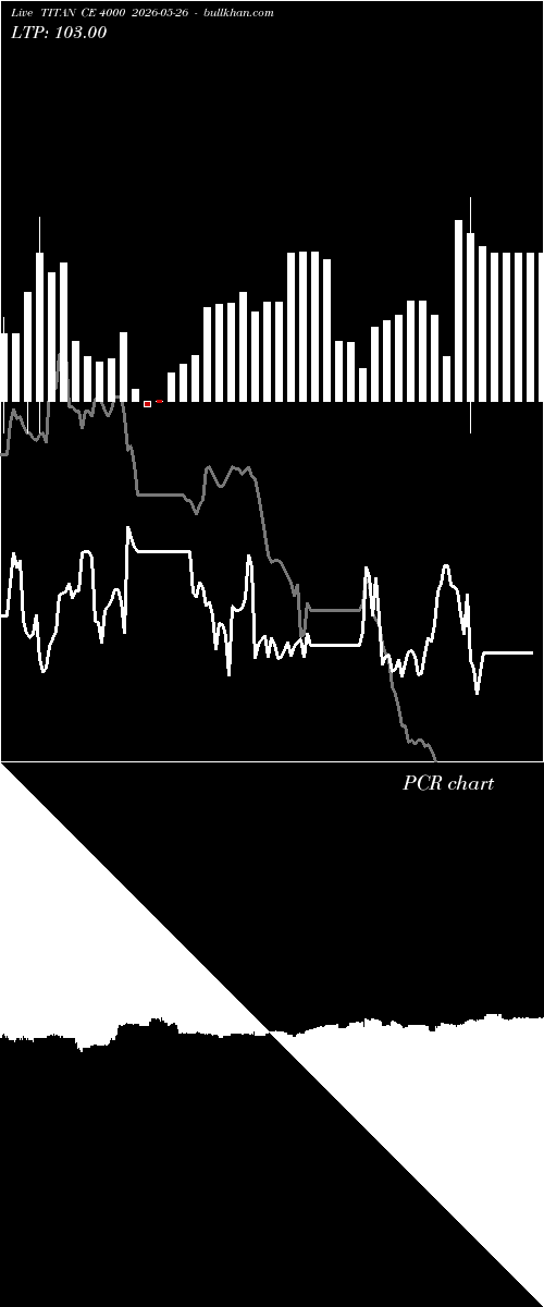  option chart TITAN CE 4000 2026-05-26 