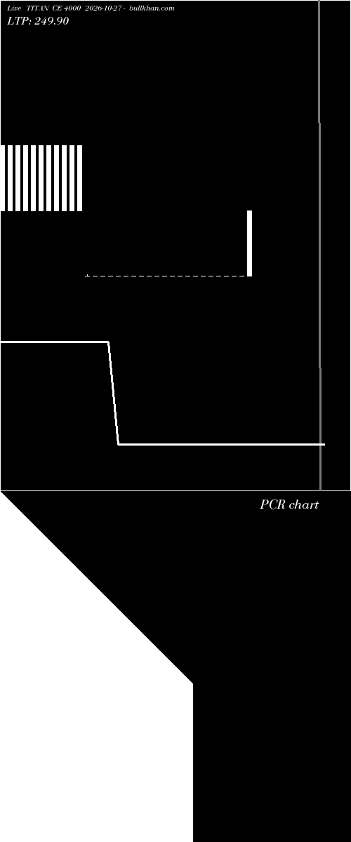  option chart TITAN CE 4000 2026-10-27 