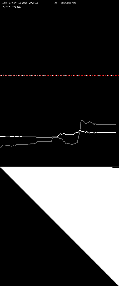  option chart TITAN CE 4020 2025-12-30 
