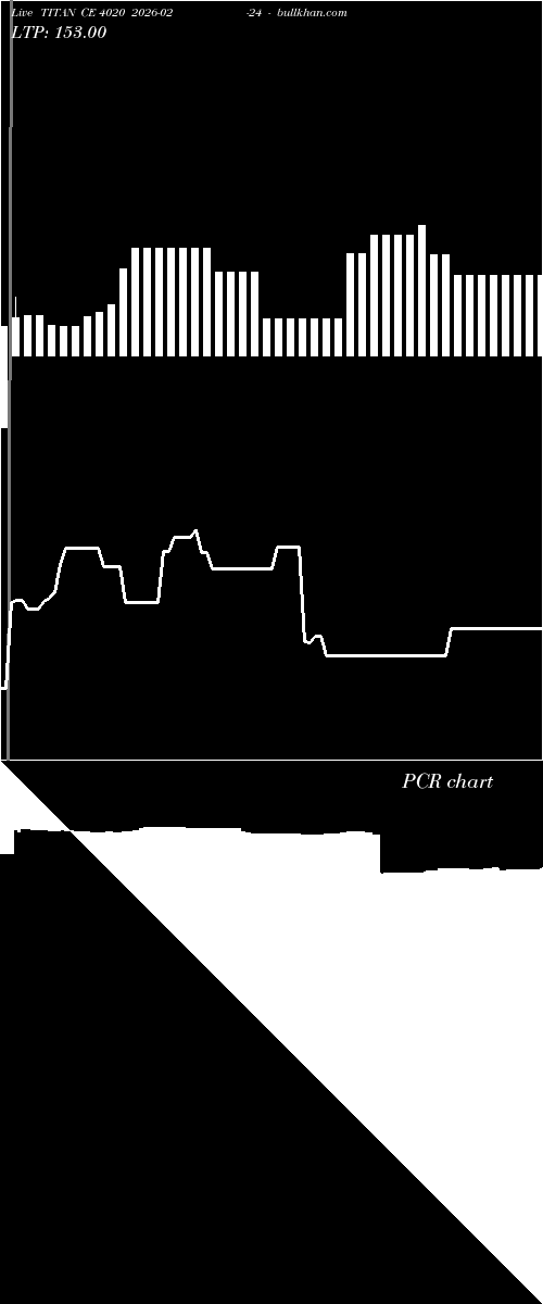  option chart TITAN CE 4020 2026-02-24 