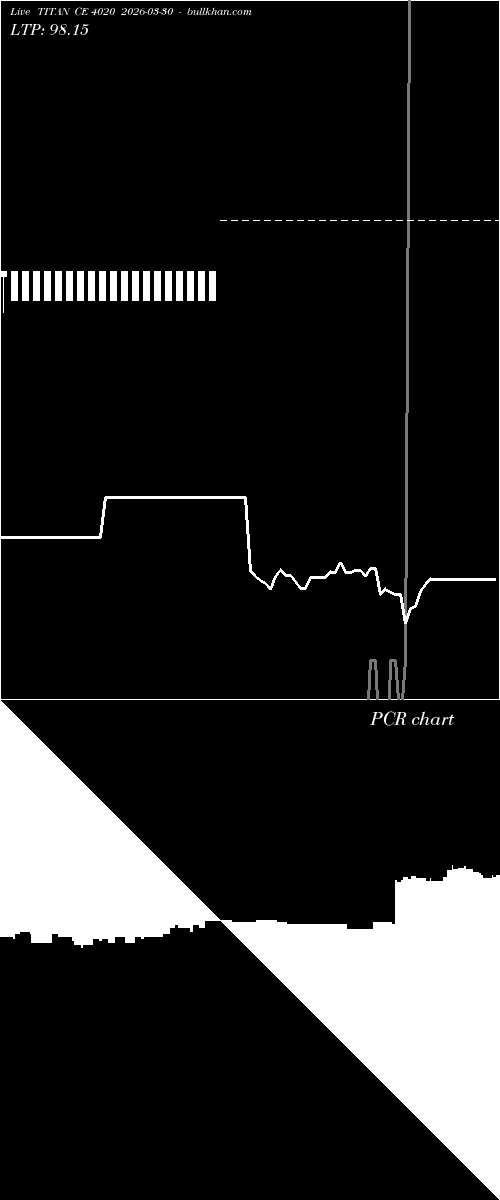  option chart TITAN CE 4020 2026-03-30 