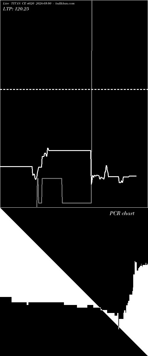  option chart TITAN CE 4020 2026-03-30 