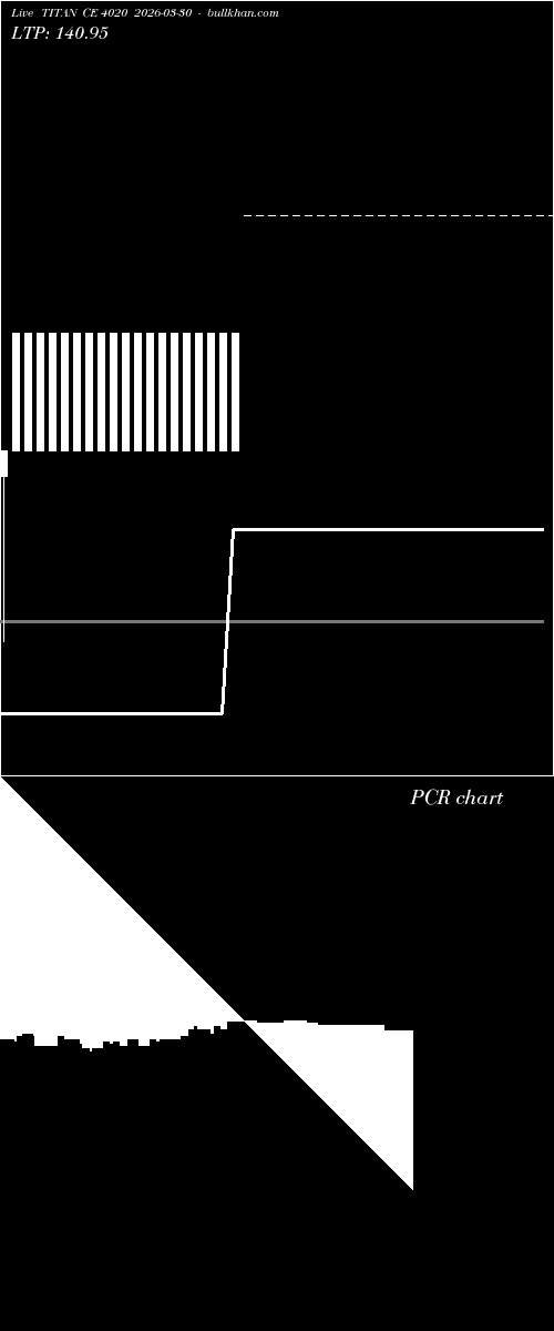  option chart TITAN CE 4020 2026-03-30 