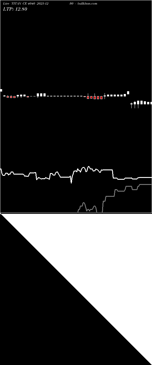  option chart TITAN CE 4040 2025-12-30 