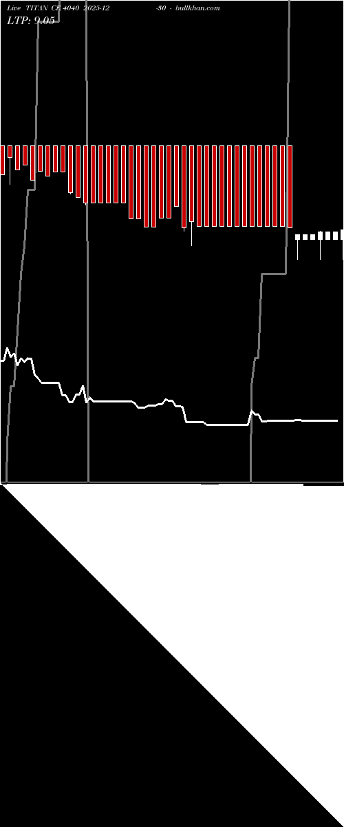  option chart TITAN CE 4040 2025-12-30 