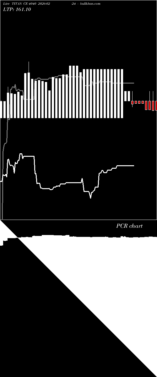  option chart TITAN CE 4040 2026-02-24 