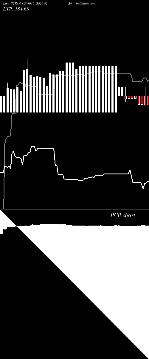  option chart TITAN CE 4040 2026-02-24 