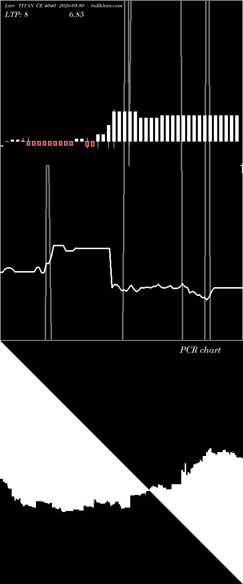  option chart TITAN CE 4040 2026-03-30 
