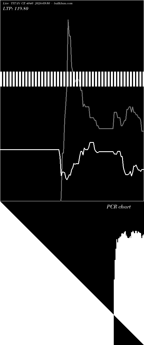  option chart TITAN CE 4040 2026-03-30 